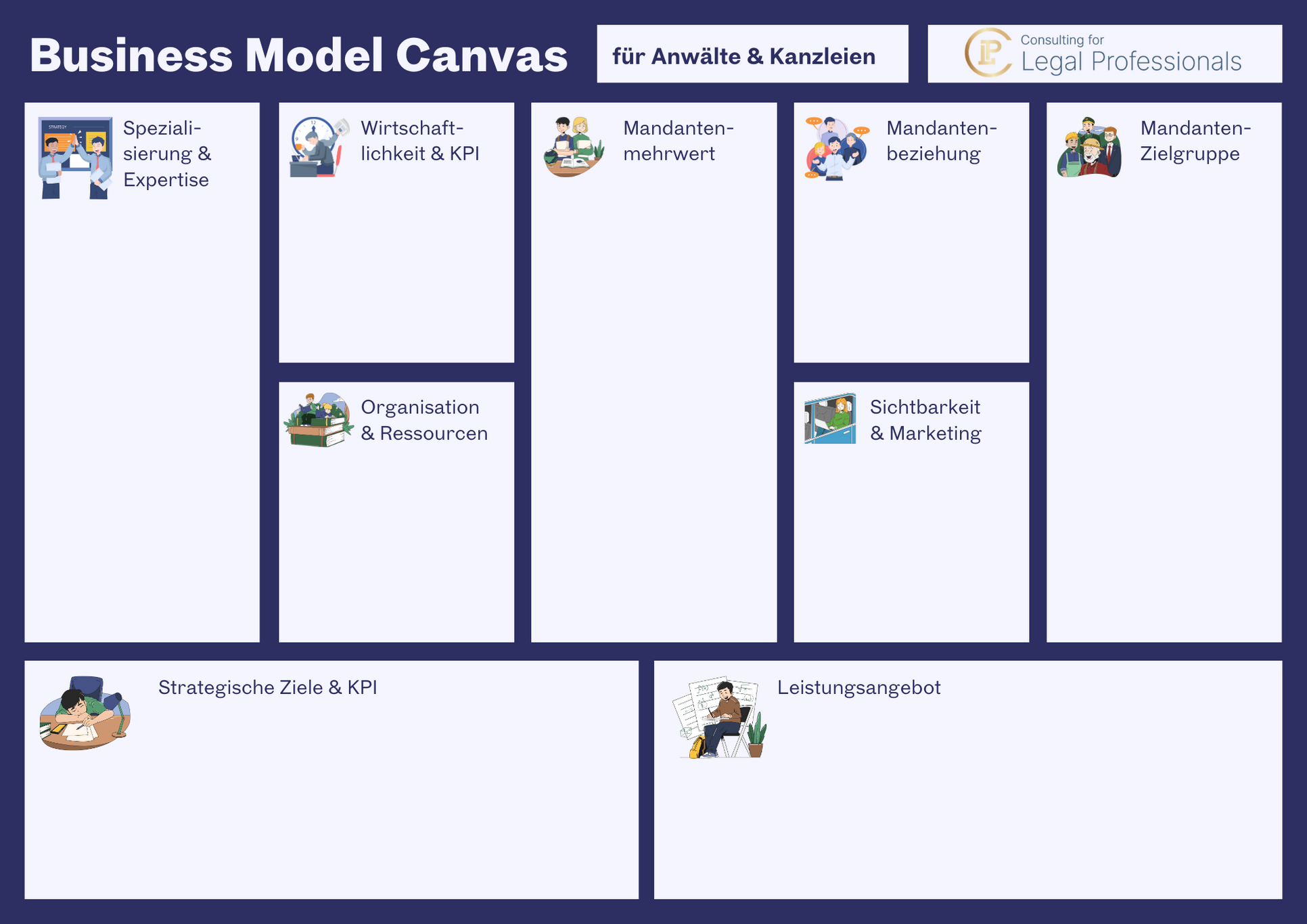 Business Model Canvas für Anwälte und Kanzleien: wie wird mit dem BMC Business Development, Positionierung, Akquise und Marketing speziell für Juristen entwickelt?