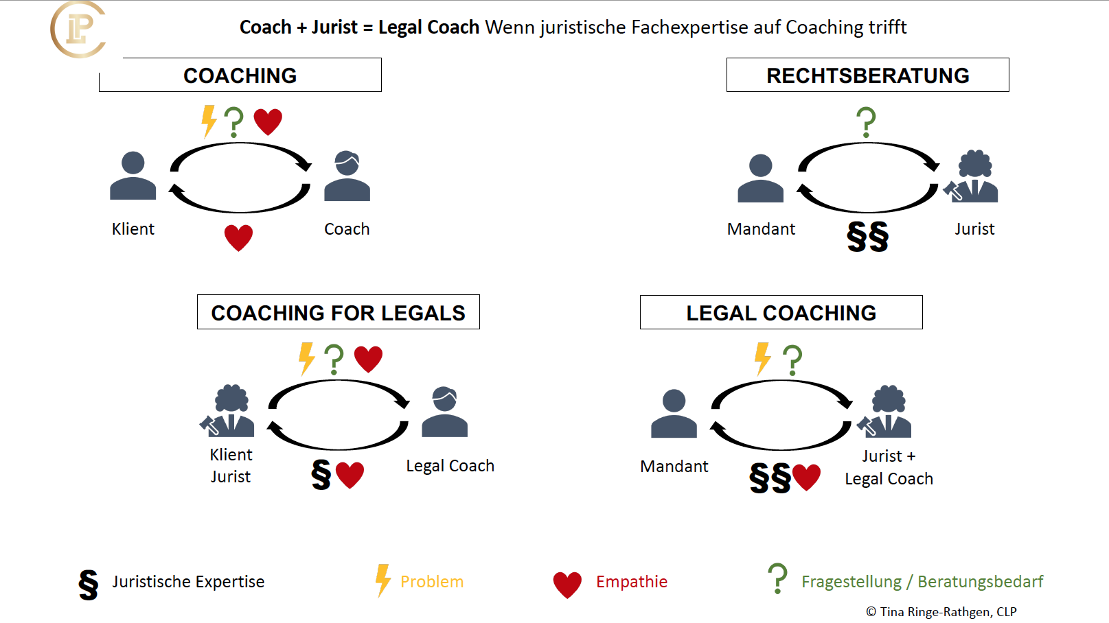 Legal Coaching Legal Coaching